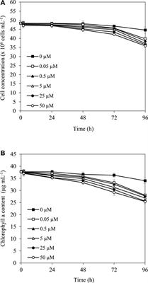 Simazine Enhances Dark Fermentative H2 Production by Unicellular Halotolerant Cyanobacterium Aphanothece halophytica